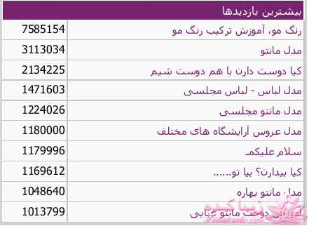 سلام علیکمـ